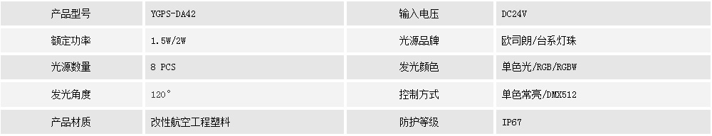 二次防水点光源    YGPS-DA42(图1)