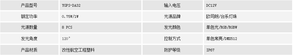 二次防水点光源YGPS-DA32(图1)