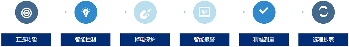 大数据智能管理平台(图3)