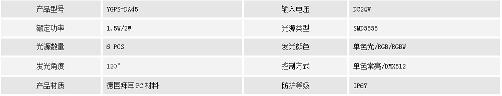 二次防水点光源    YGPS-DA45(图1)