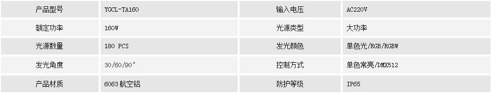 投光灯YGCL-TA160(图1)
