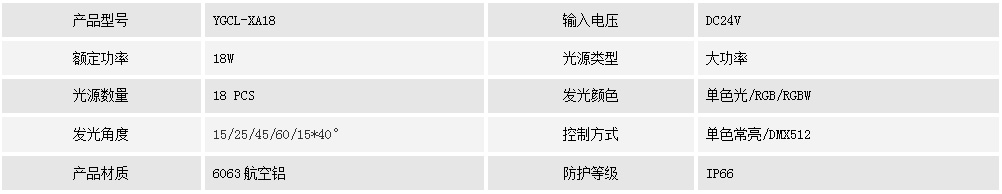 洗墙灯YGCL-XA18(图1)