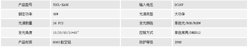 三面防眩洗墙灯YGCL-XA36(图1)