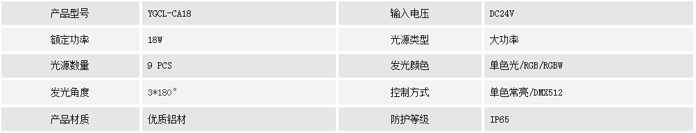 窗台灯YGCL-CA18(图1)