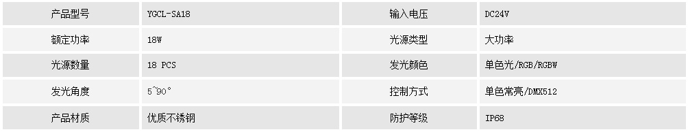 水底灯YGCL-SA18(图1)